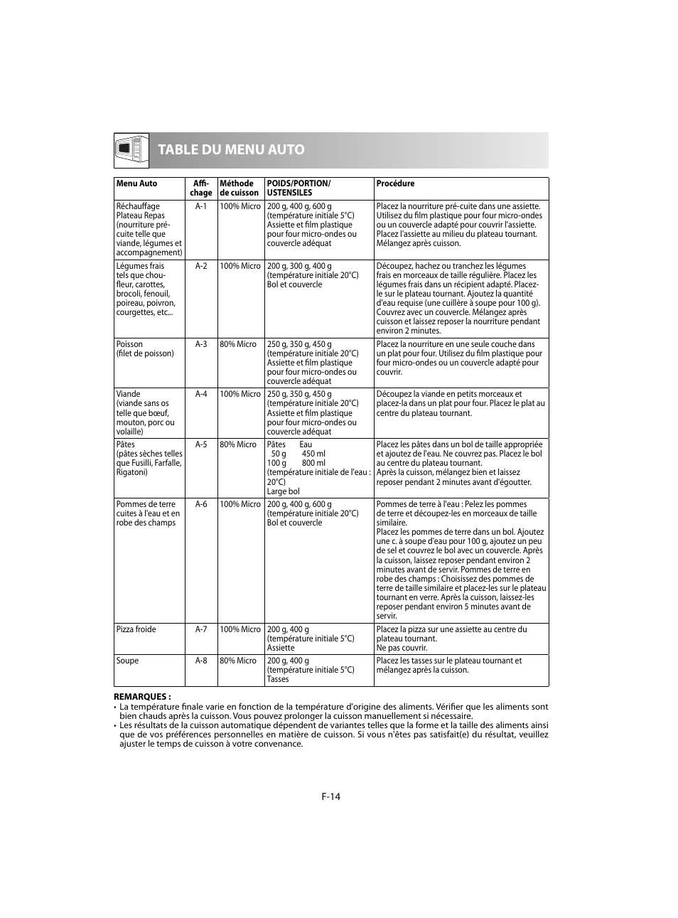 Table du menu auto | Sharp R-60STE User Manual | Page 64 / 180