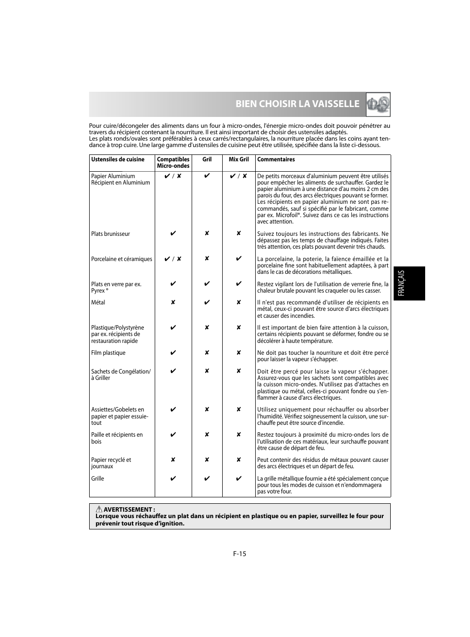 Bien choisir la vaisselle, Français | Sharp R-60STE User Manual | Page 65 / 180