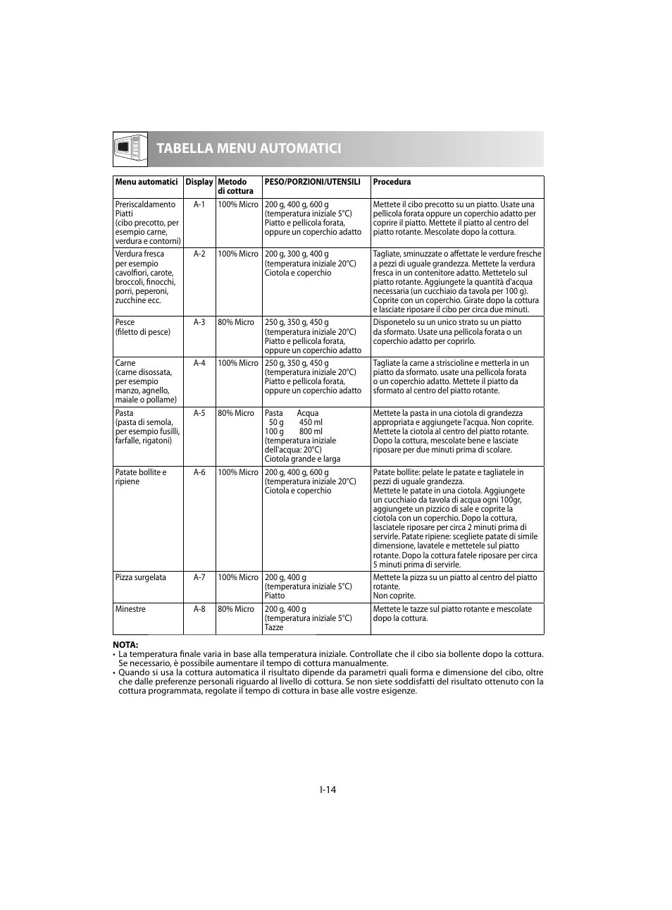 Tabella menu automatici | Sharp R-60STE User Manual | Page 80 / 180