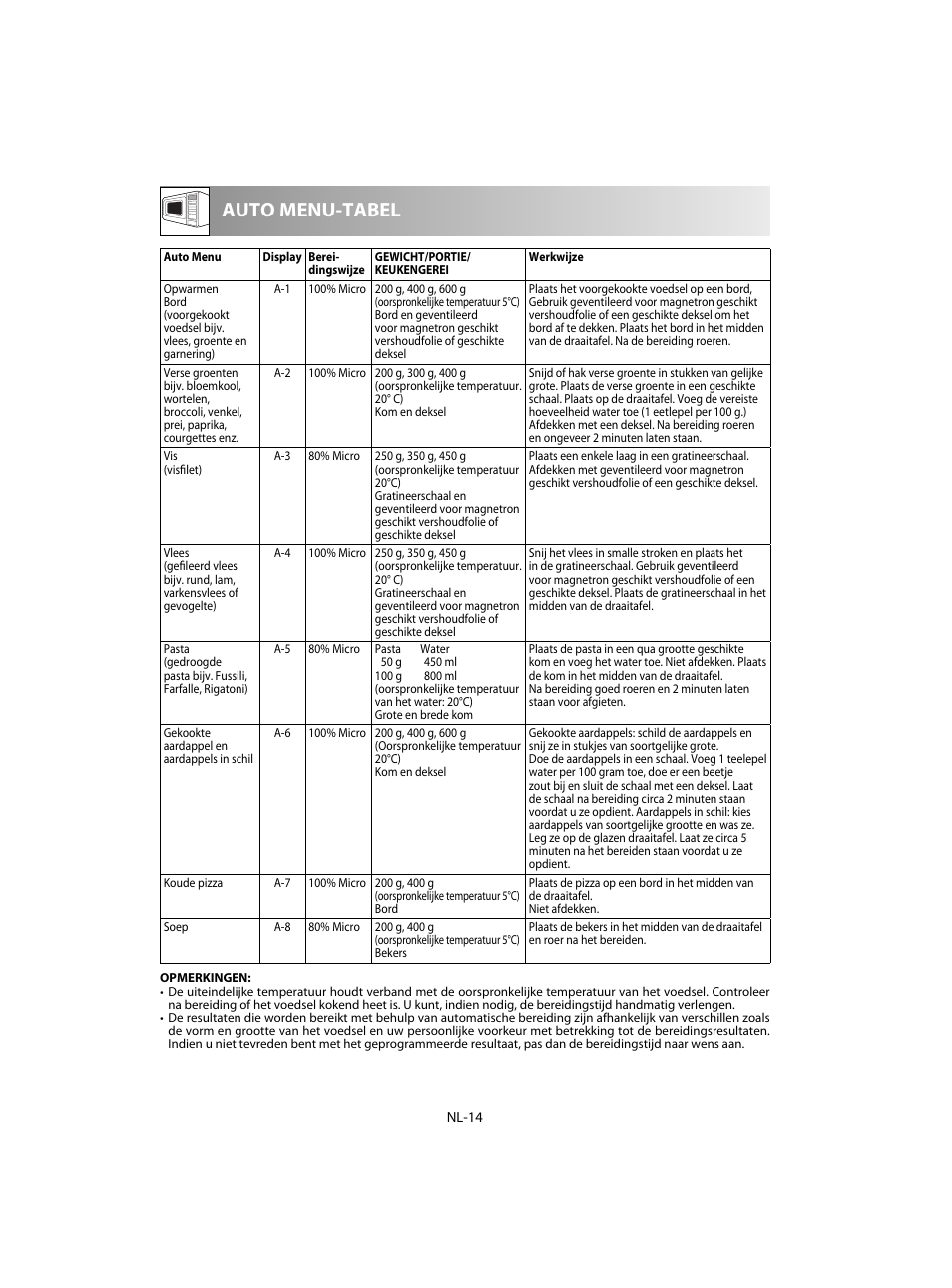 Auto menu-tabel | Sharp R-60STE User Manual | Page 96 / 180