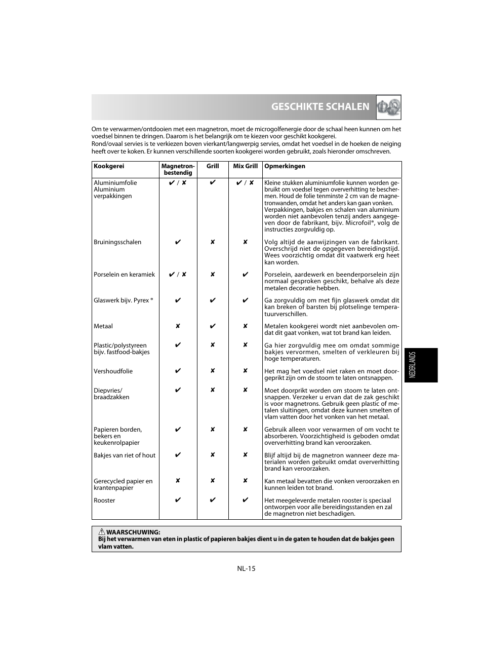 Geschikte schalen, Nederlands | Sharp R-60STE User Manual | Page 97 / 180