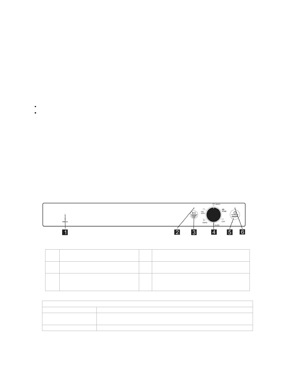 Antes de usar su lavadora de platos, Instrucciones de operación, Panel de control | Desconectando su lavadora de platos | Avanti DW6W User Manual | Page 27 / 36