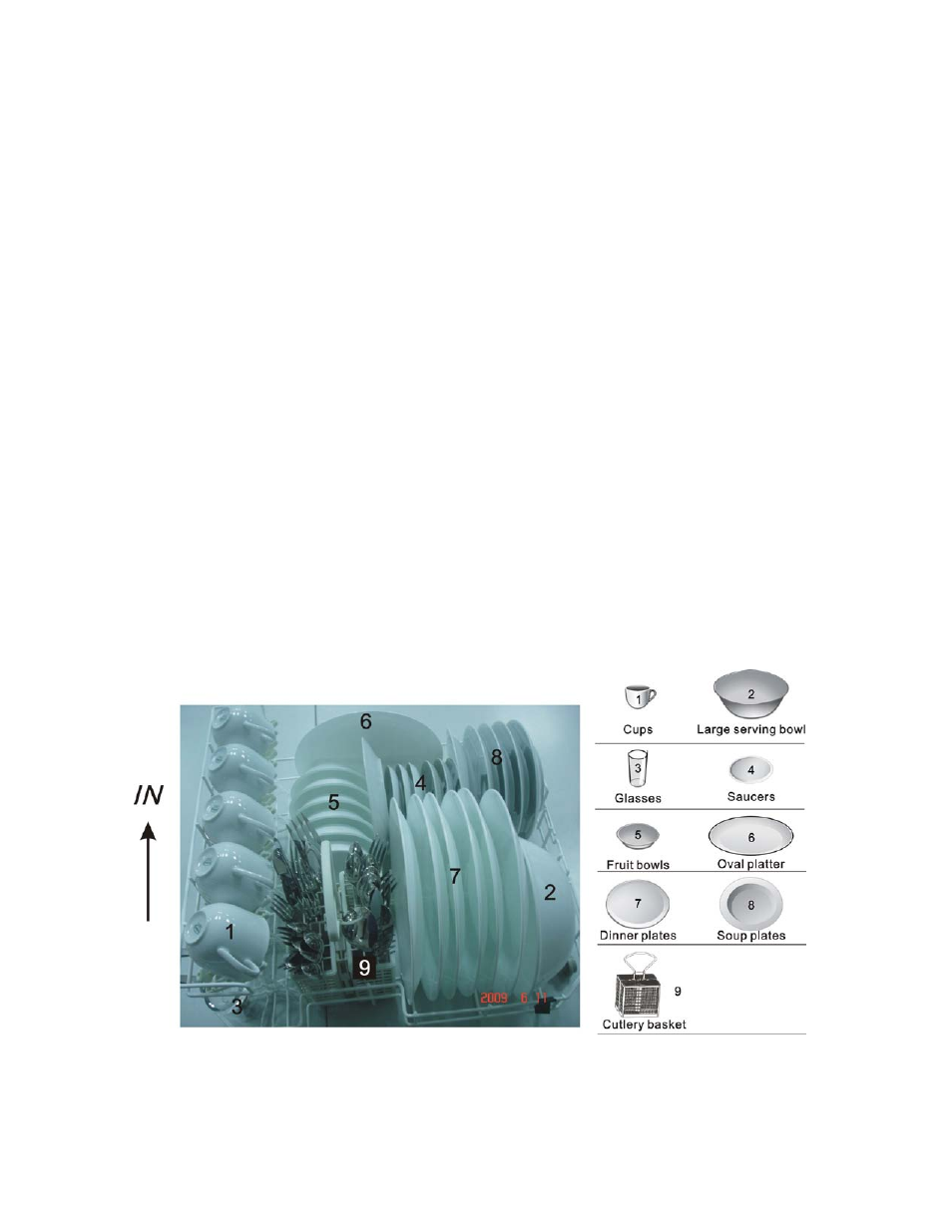 Como cargar los platos, Antes de cargar el lavaplatos, Carga básica | Avanti DW6W User Manual | Page 32 / 36