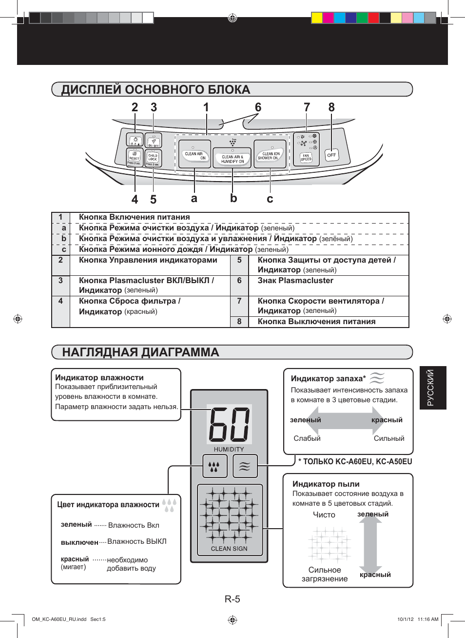 Дисплей основного блока, Bc 6 7 8 | Sharp KC-A60EU W User Manual | Page 117 / 219