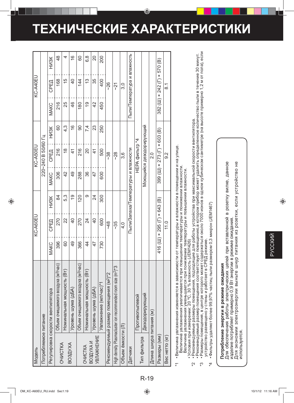 Технические характеристики, R-19 | Sharp KC-A60EU W User Manual | Page 131 / 219