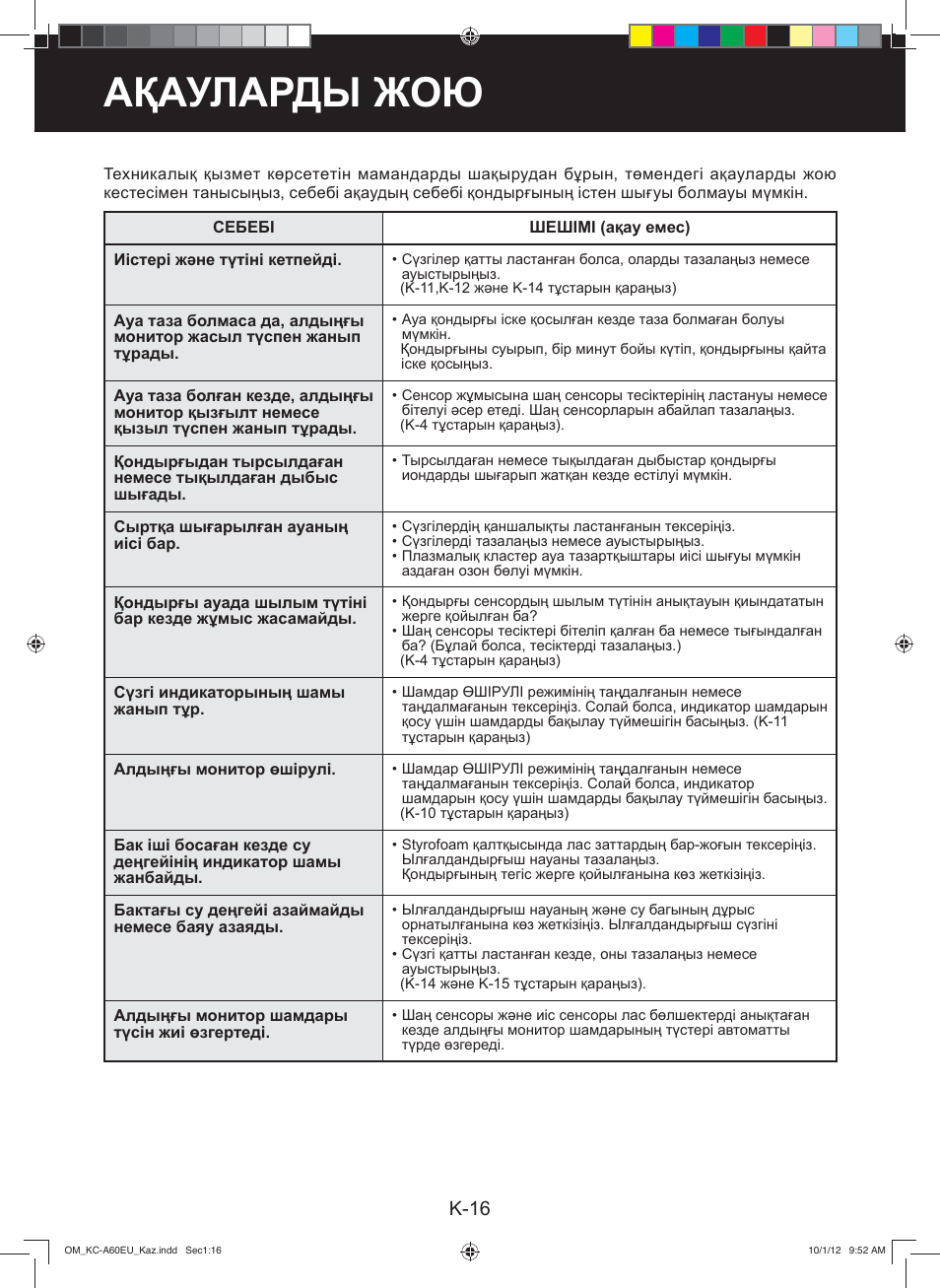 Ақауларды жою, K-16 | Sharp KC-A60EU W User Manual | Page 172 / 219