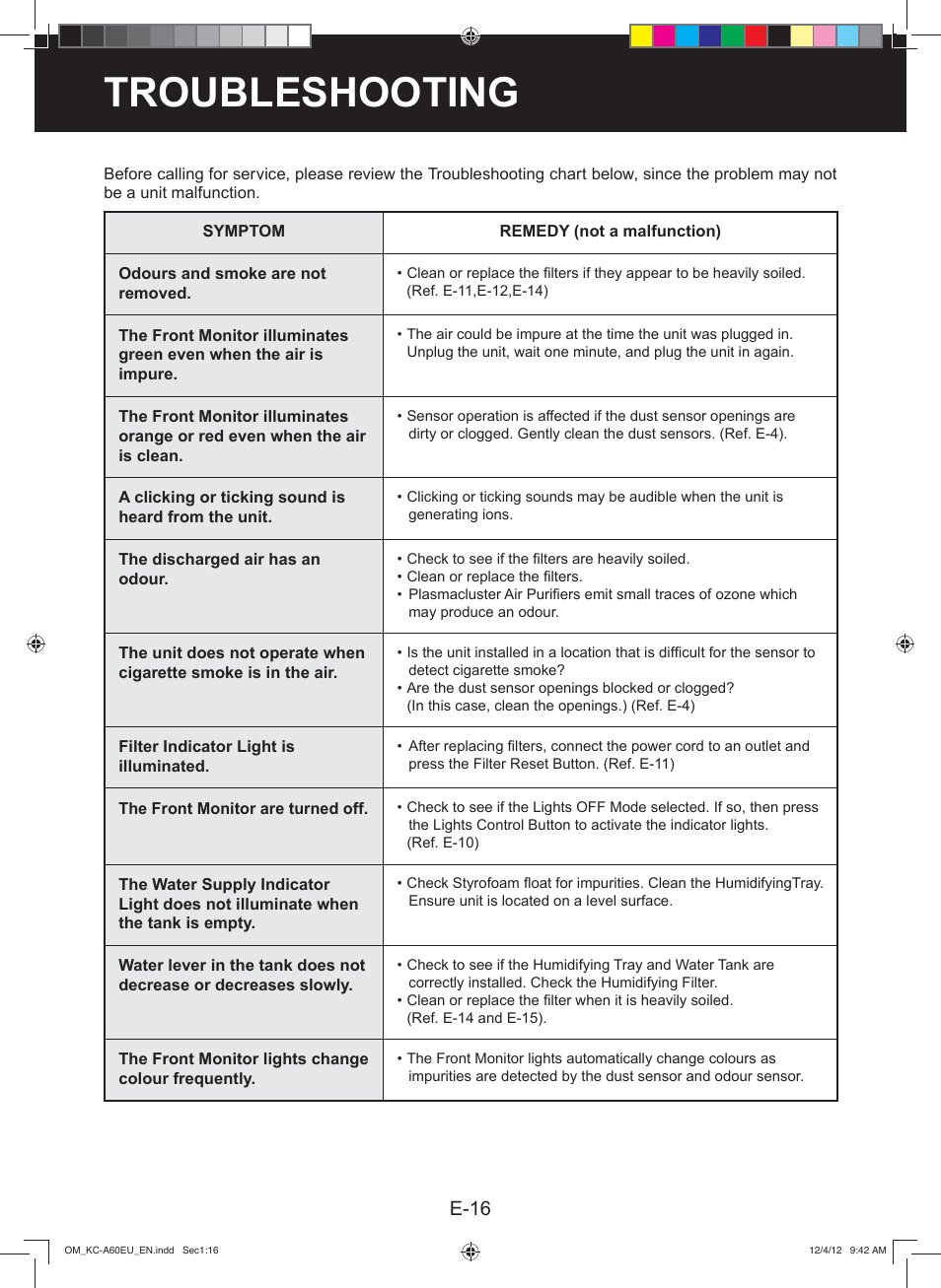Troubleshooting, E-16 | Sharp KC-A60EU W User Manual | Page 18 / 219