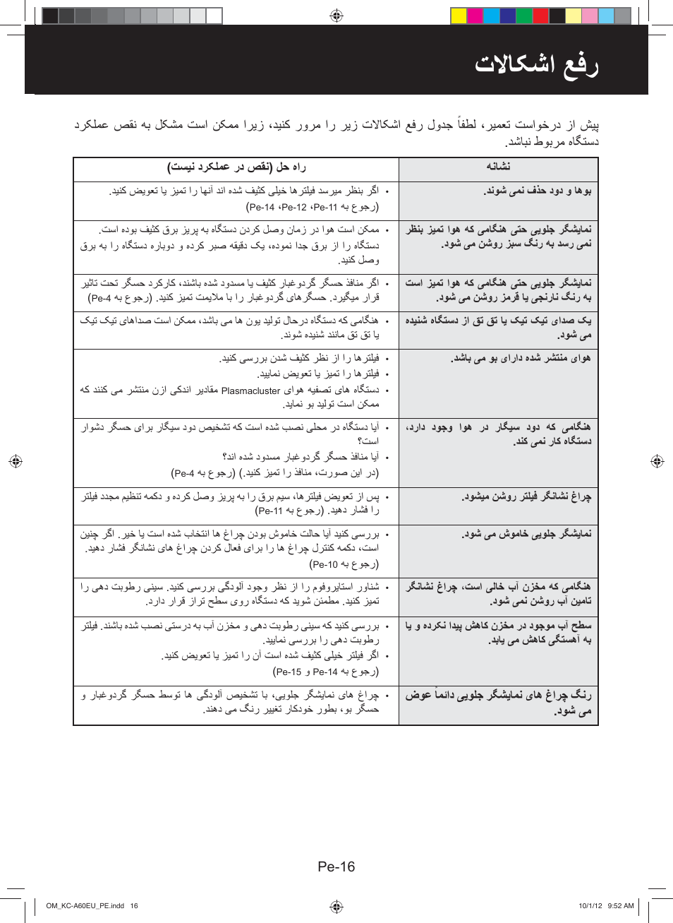 ﺕﻻﺎﮑﺷﺍ ﻊﻓﺭ | Sharp KC-A60EU W User Manual | Page 181 / 219