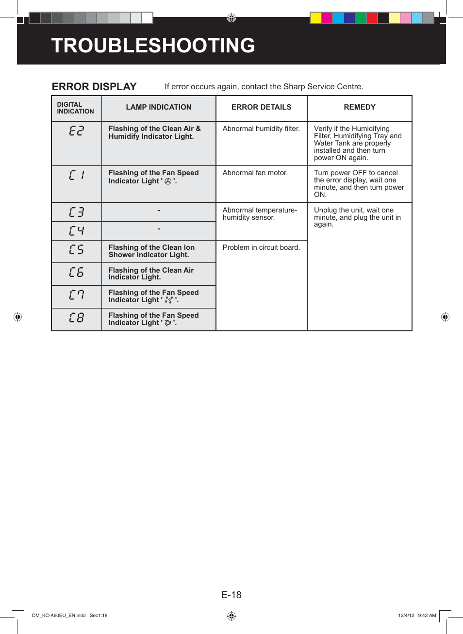 Troubleshooting, Error display, E-18 | Sharp KC-A60EU W User Manual | Page 20 / 219