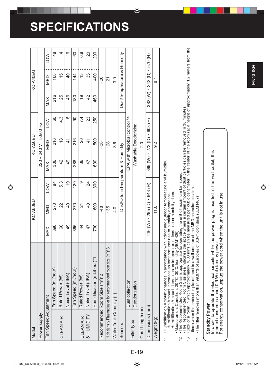 Specifications, E-19 | Sharp KC-A60EU W User Manual | Page 21 / 219