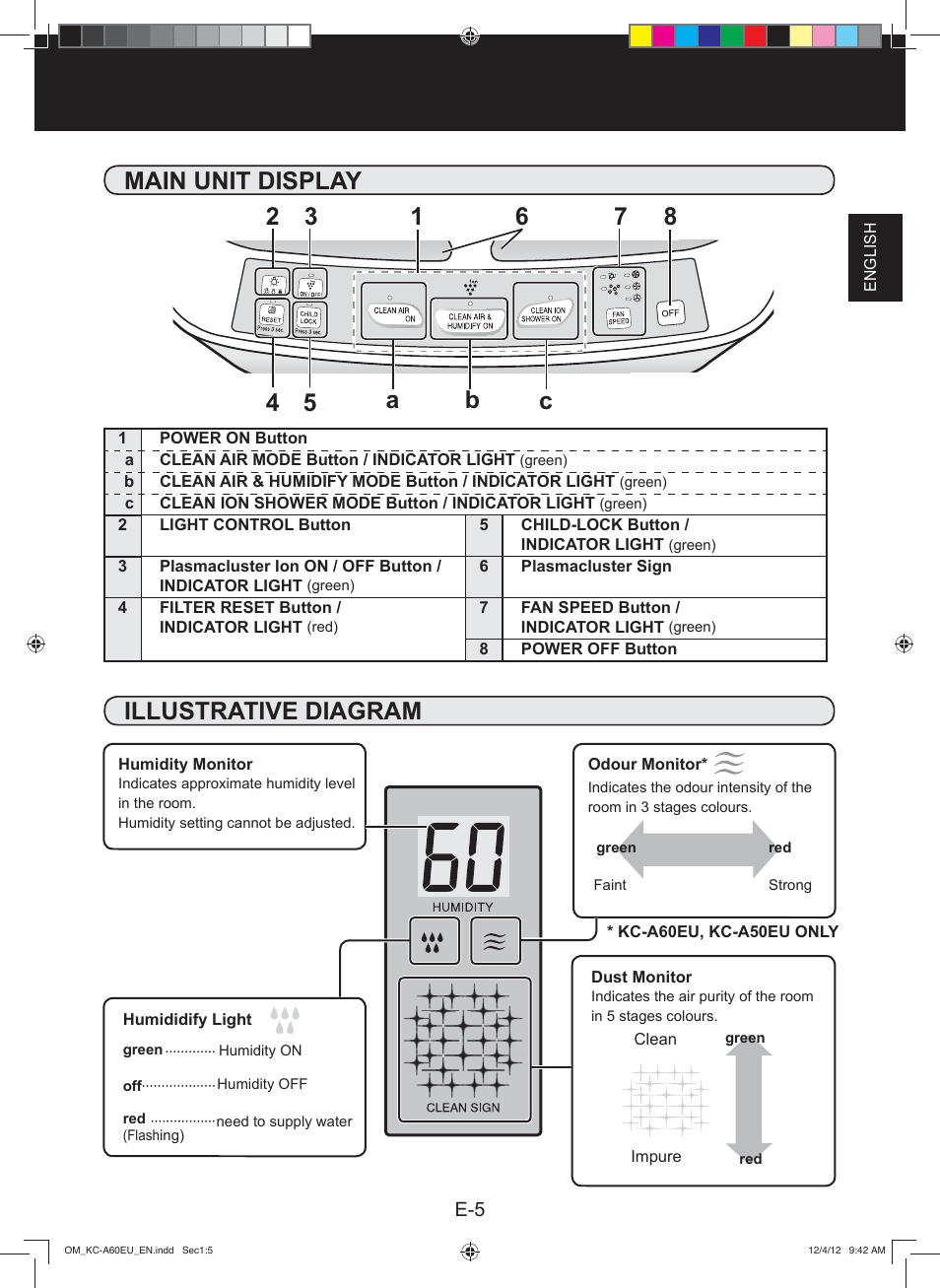 Main unit display, Bc 6 7 8 | Sharp KC-A60EU W User Manual | Page 7 / 219