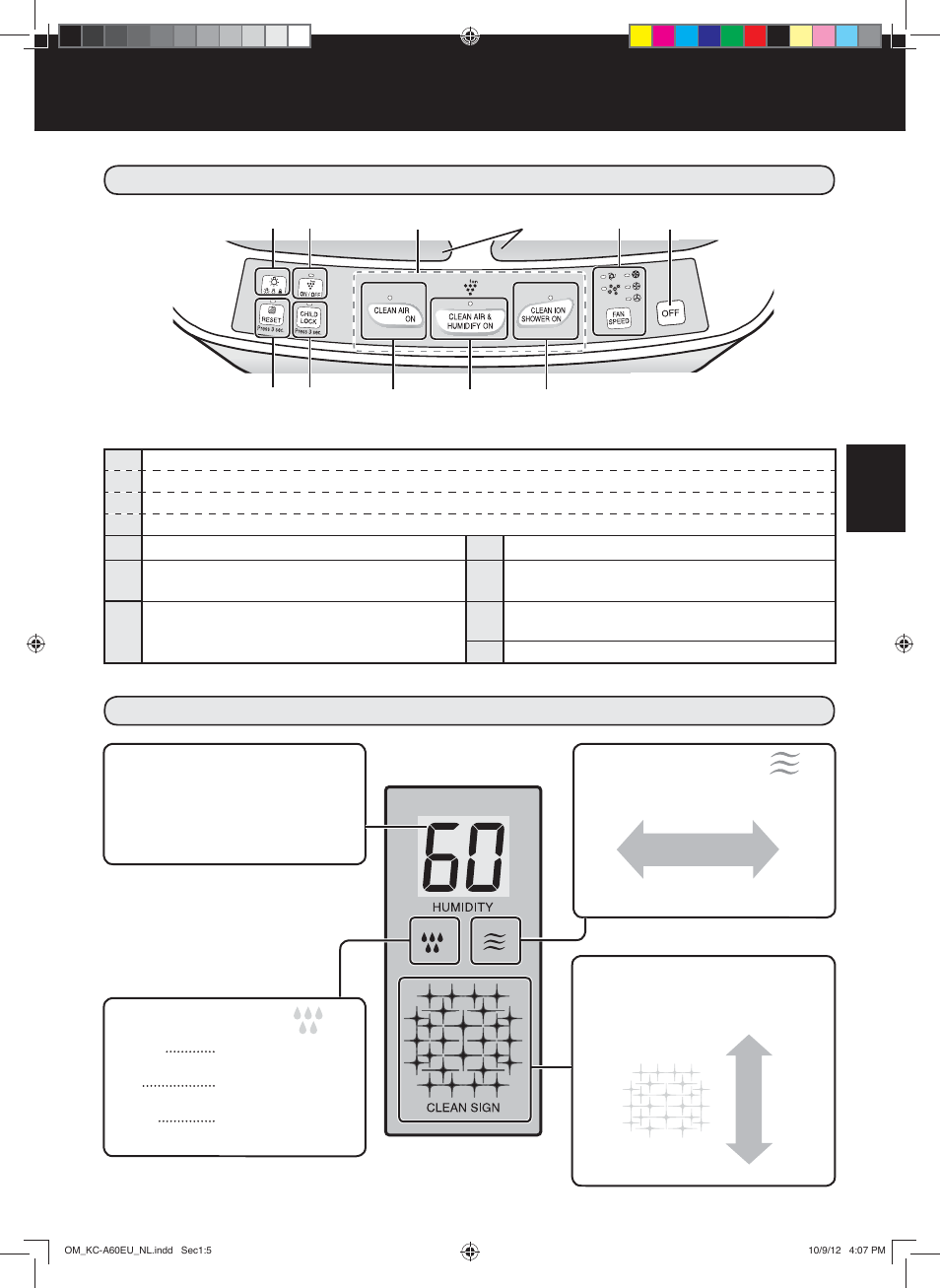 Bedieningspaneel, Bc 6 7 8 | Sharp KC-A60EU W User Manual | Page 73 / 219