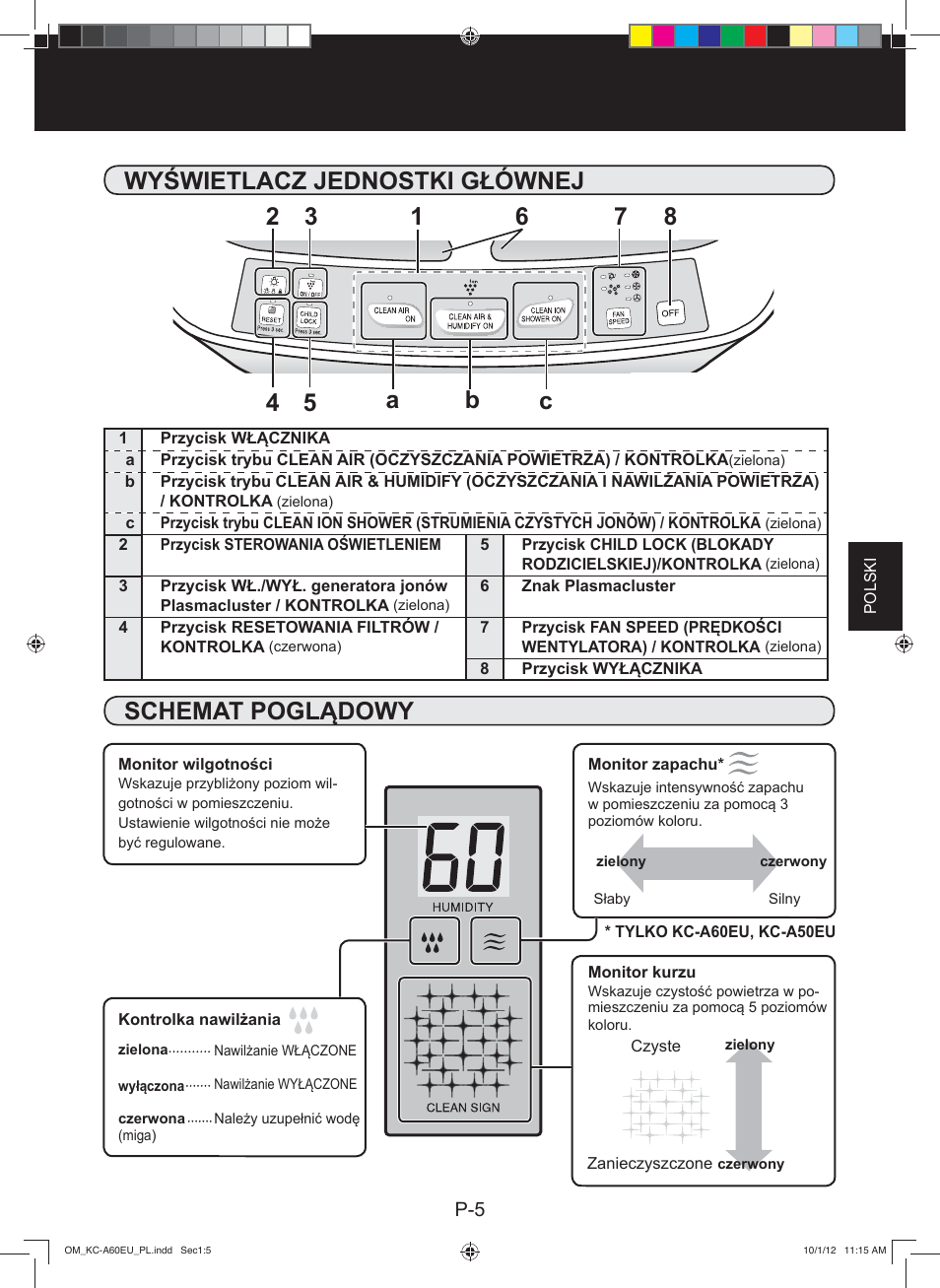 Wyświetlacz jednostki głównej, Bc 6 7 8 | Sharp KC-A60EU W User Manual | Page 95 / 219
