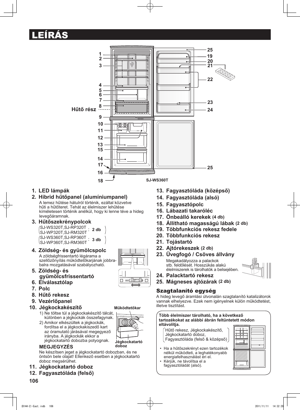 Leírás | Sharp SJ-WP320TBE User Manual | Page 106 / 224