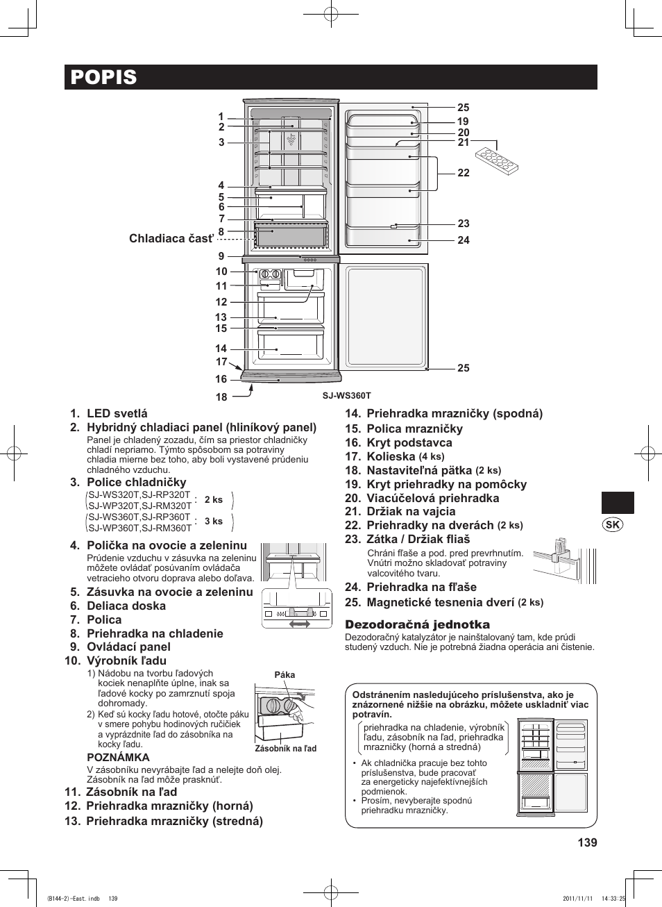 Popis | Sharp SJ-WP320TBE User Manual | Page 139 / 224