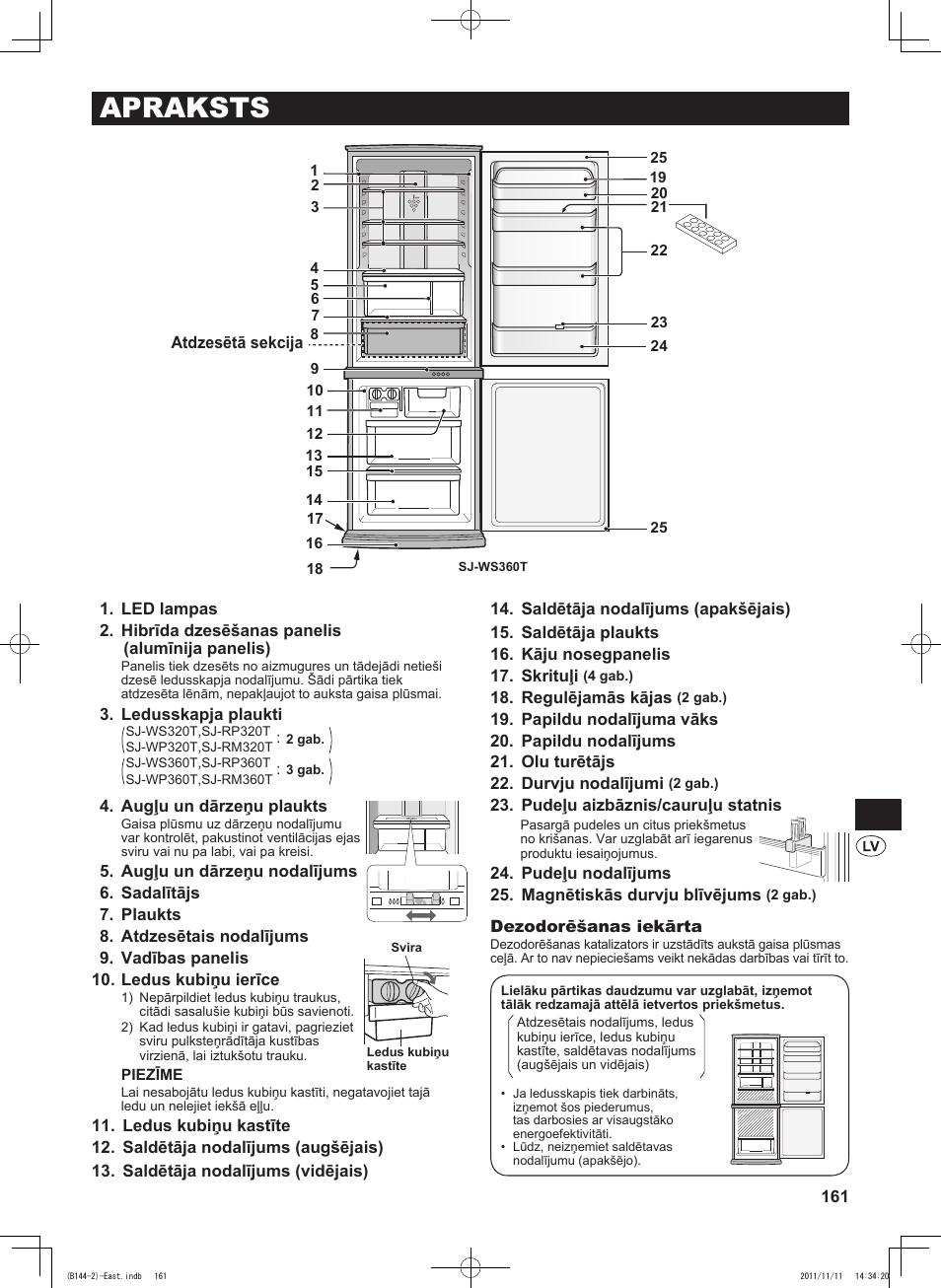 Apraksts | Sharp SJ-WP320TBE User Manual | Page 161 / 224