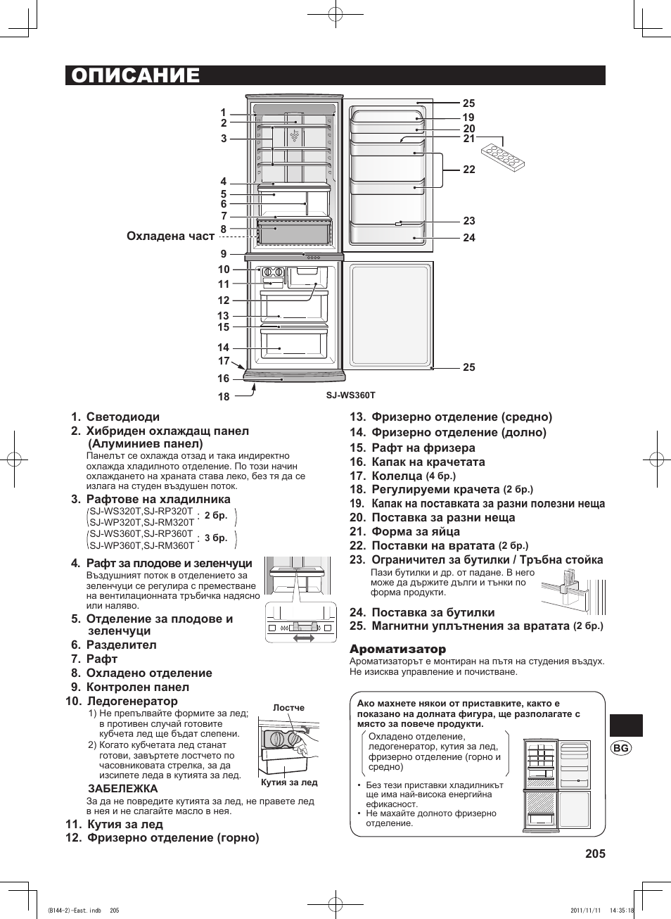 Описание | Sharp SJ-WP320TBE User Manual | Page 205 / 224