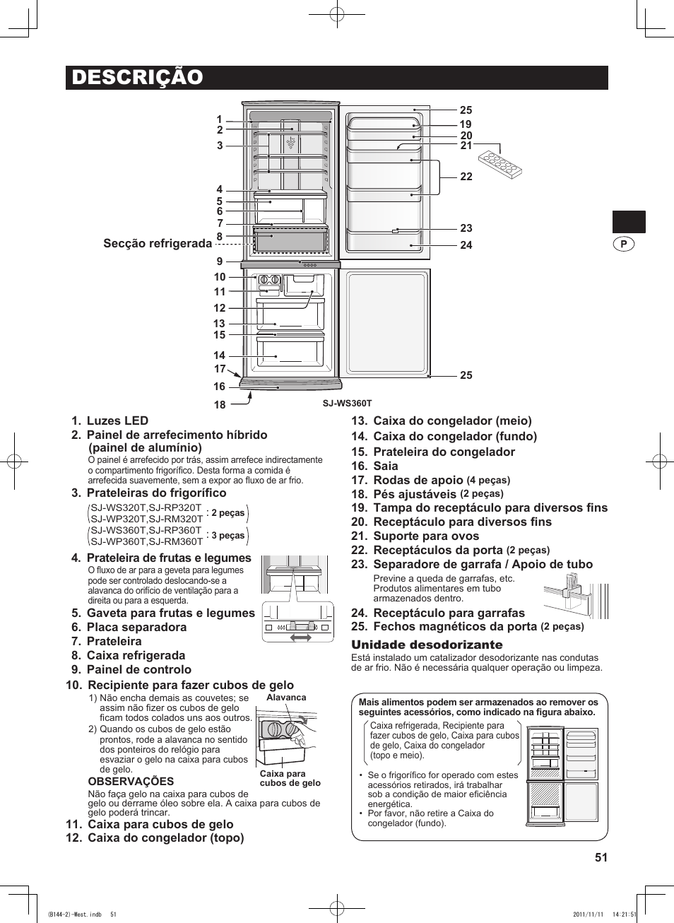 Descrição | Sharp SJ-WP320TBE User Manual | Page 51 / 224