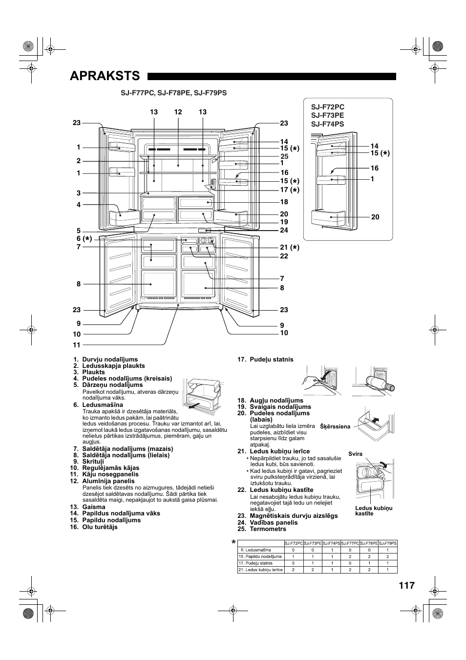 Apraksts | Sharp SJ-F78PESL User Manual | Page 117 / 156