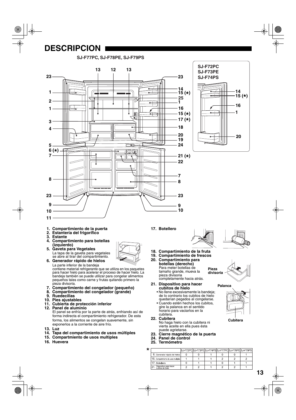 Descripcion | Sharp SJ-F78PESL User Manual | Page 13 / 156