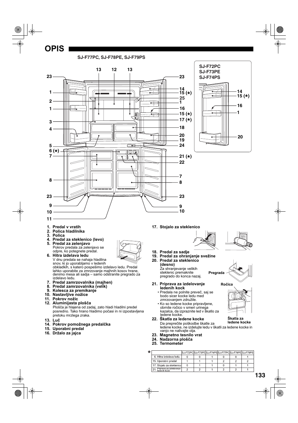 Opis | Sharp SJ-F78PESL User Manual | Page 133 / 156