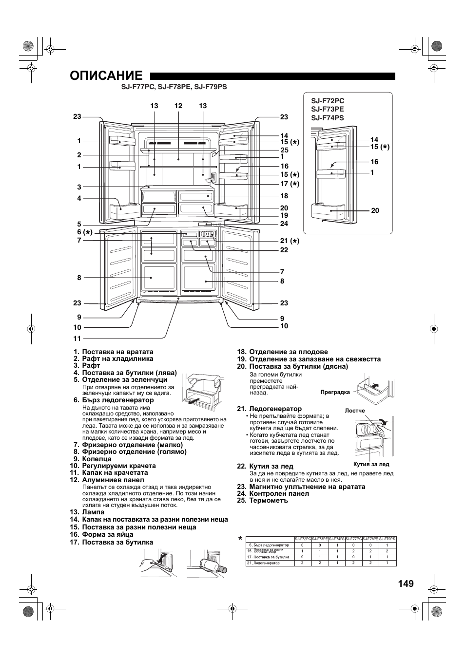 Описание | Sharp SJ-F78PESL User Manual | Page 149 / 156