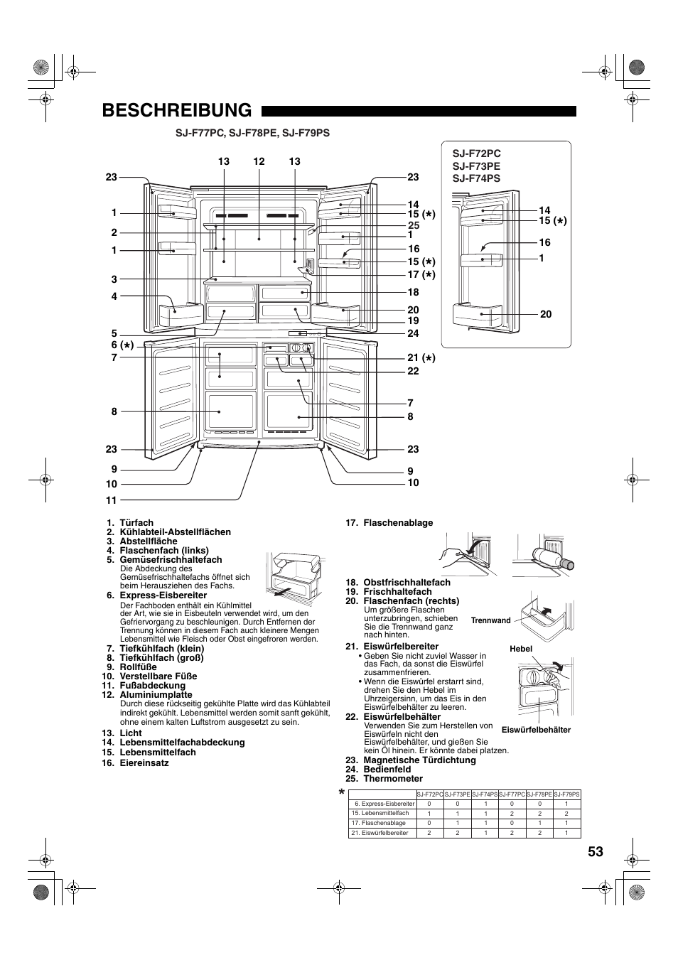 Beschreibung | Sharp SJ-F78PESL User Manual | Page 53 / 156