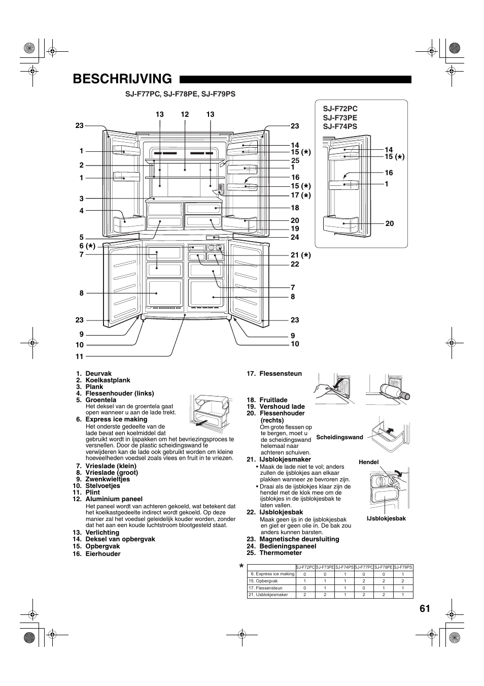 Beschrijving | Sharp SJ-F78PESL User Manual | Page 61 / 156