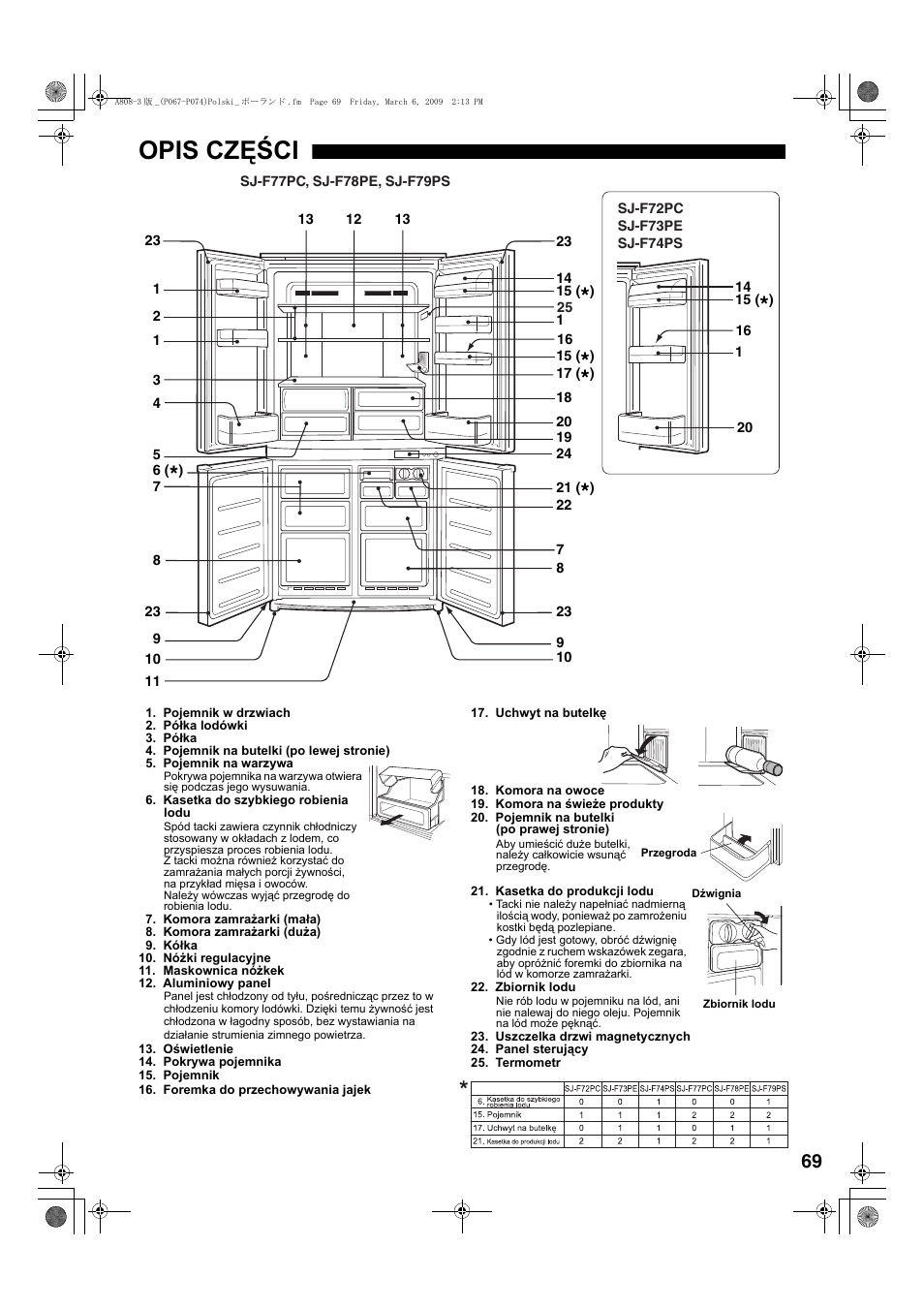 Opis części | Sharp SJ-F78PESL User Manual | Page 69 / 156