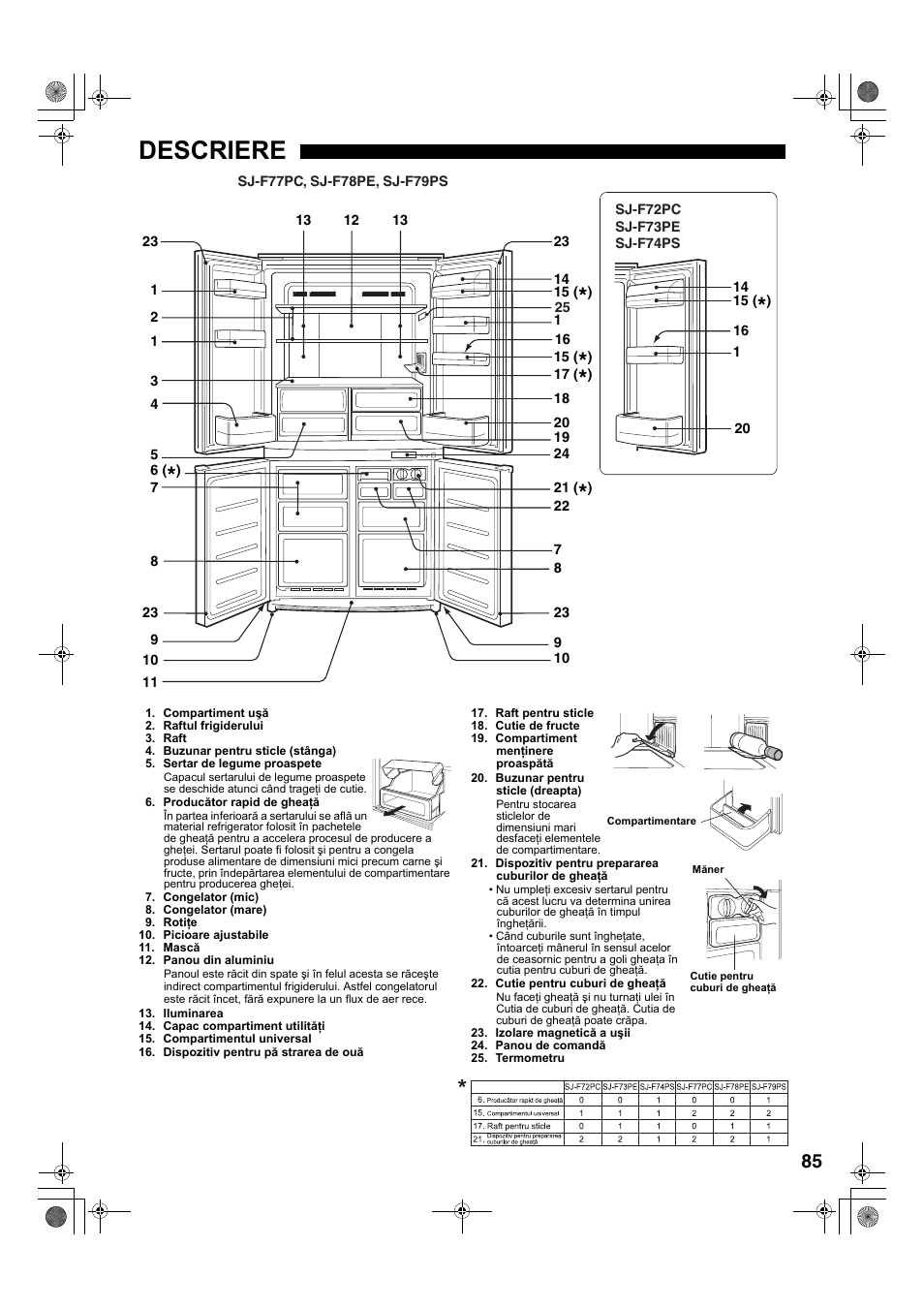 Descriere | Sharp SJ-F78PESL User Manual | Page 85 / 156