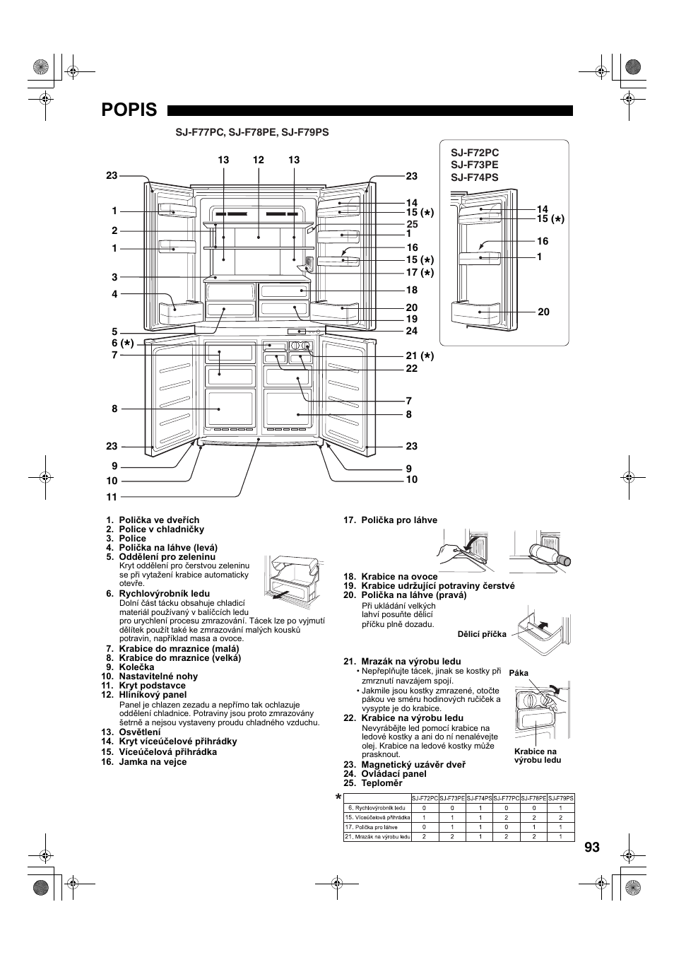 Popis | Sharp SJ-F78PESL User Manual | Page 93 / 156