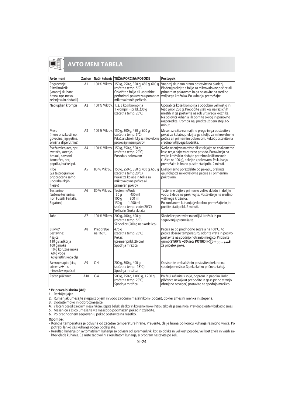 Avto meni tabela | Sharp R-92STE User Manual | Page 104 / 316