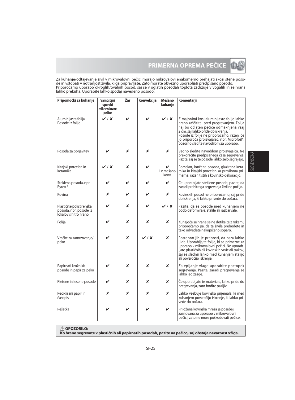 Primerna oprema pečice | Sharp R-92STE User Manual | Page 105 / 316