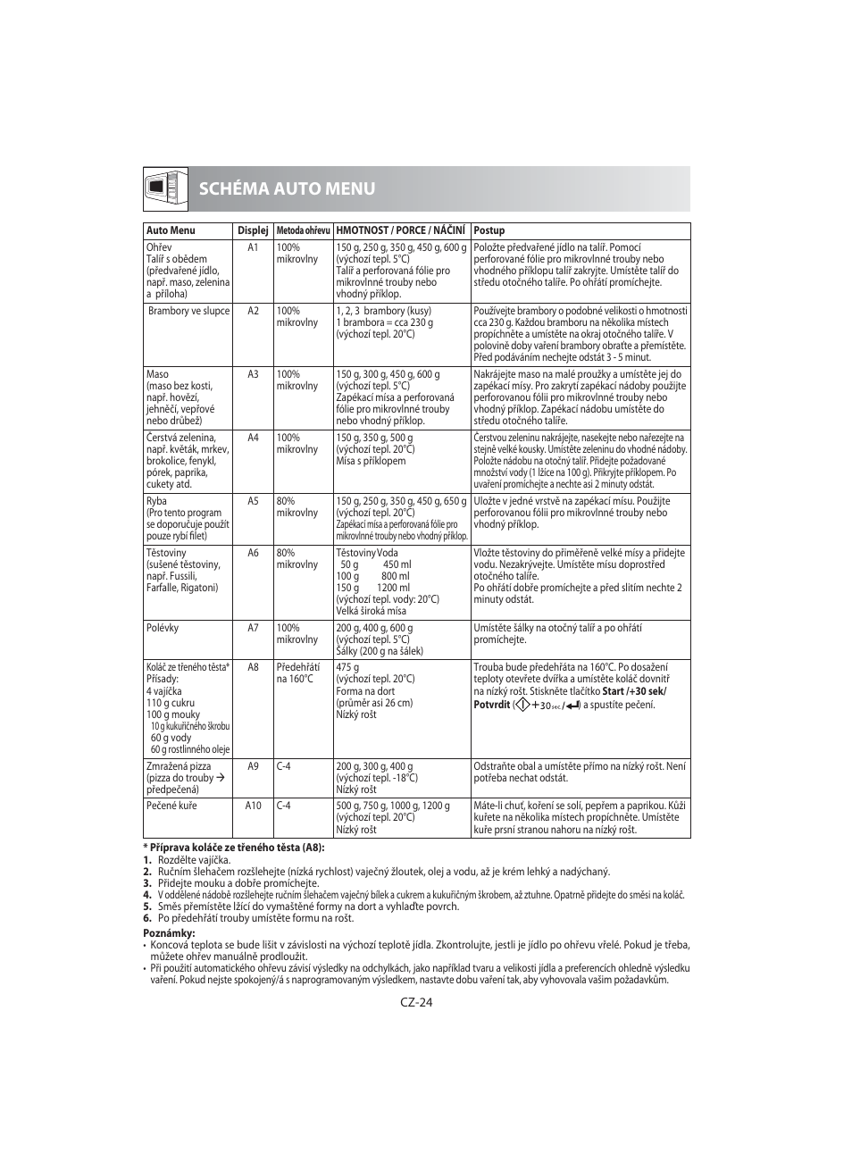 Schéma auto menu | Sharp R-92STE User Manual | Page 130 / 316