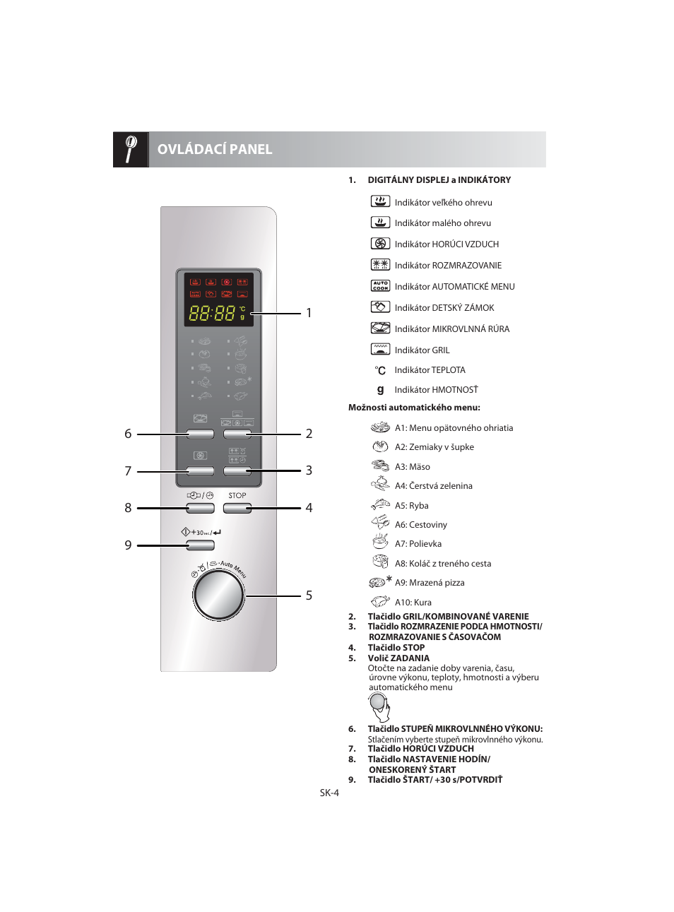 Ovládací panel | Sharp R-92STE User Manual | Page 136 / 316