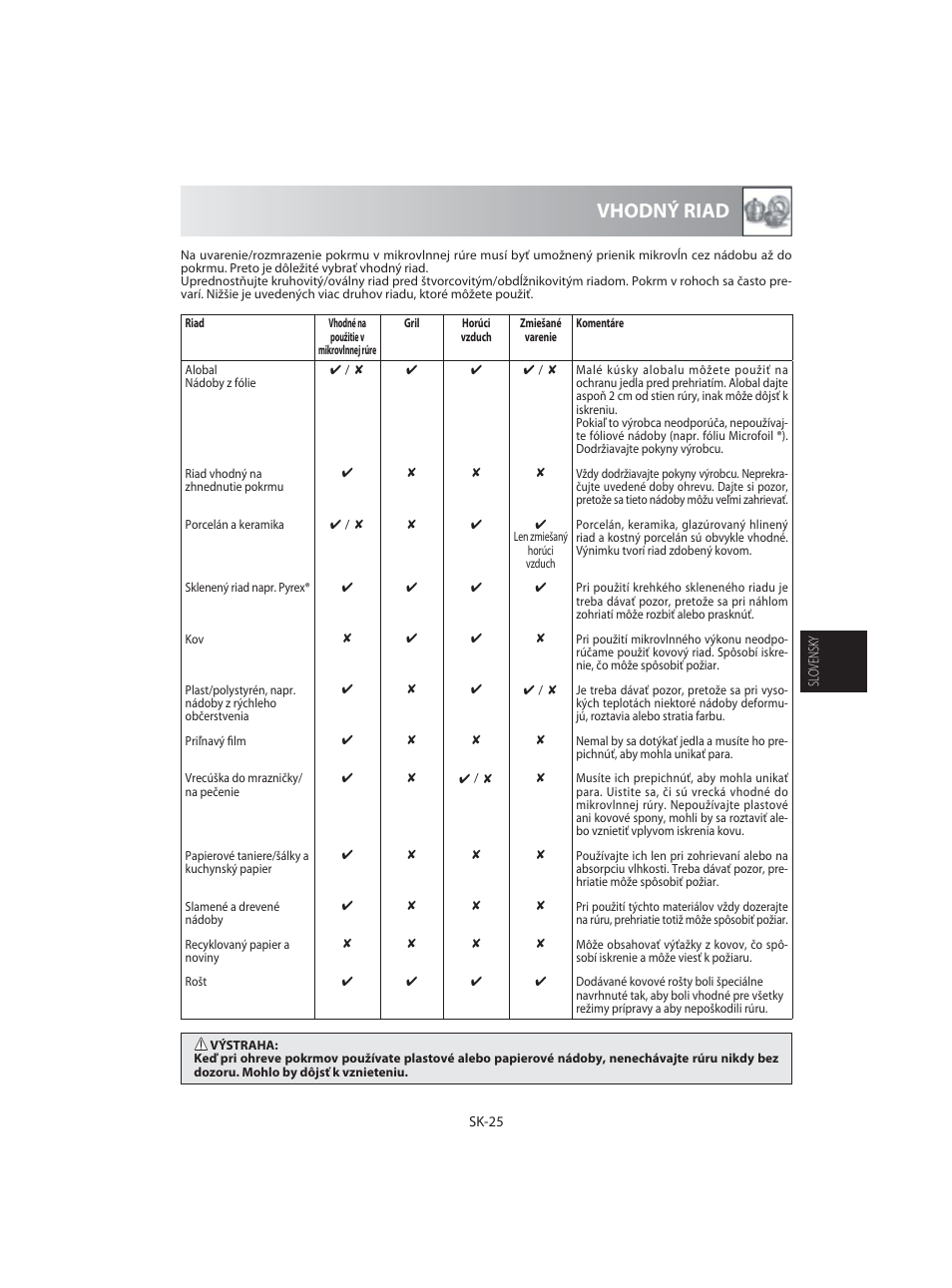 Vhodný riad | Sharp R-92STE User Manual | Page 157 / 316