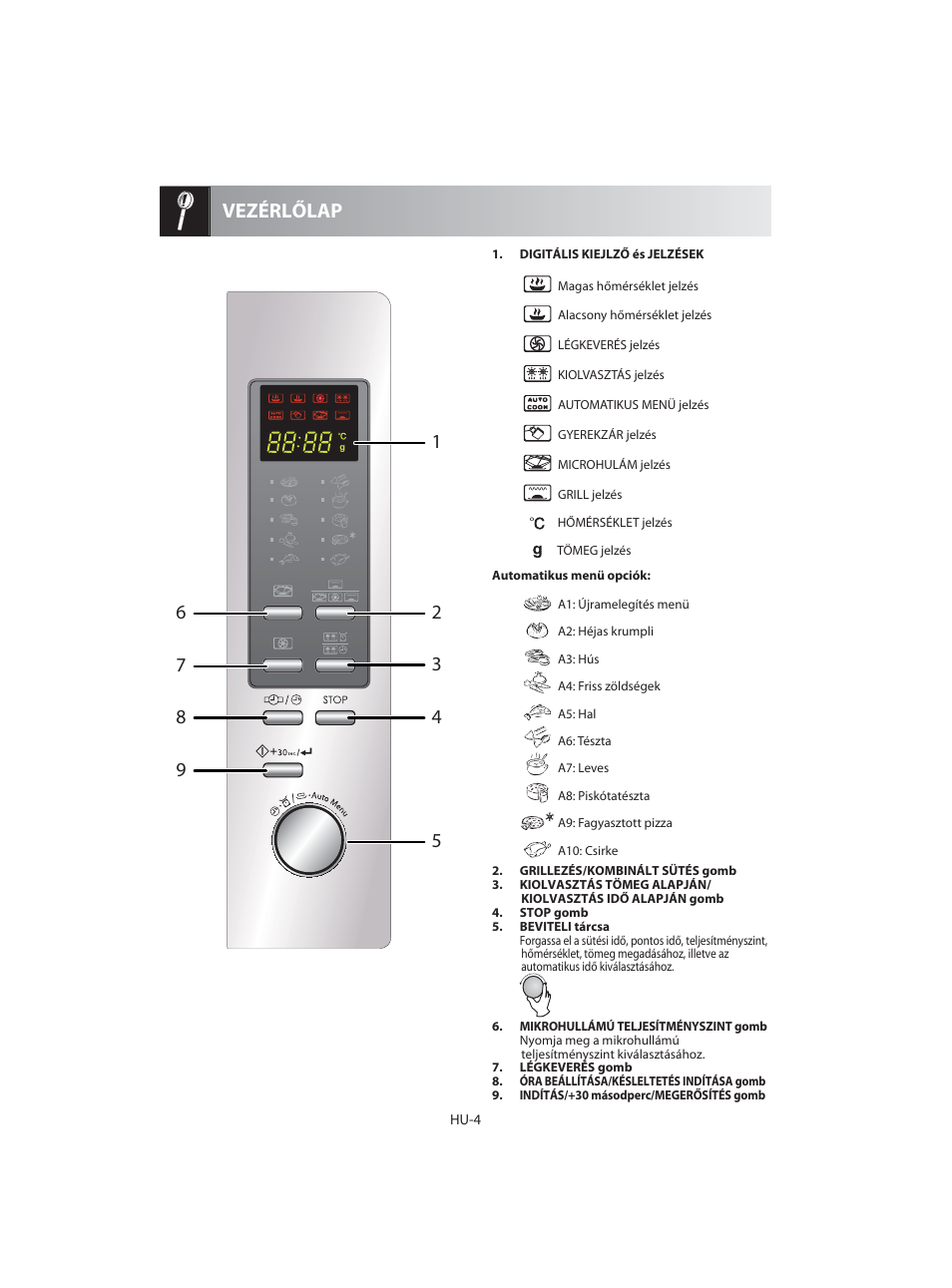 Vezérlőlap | Sharp R-92STE User Manual | Page 162 / 316