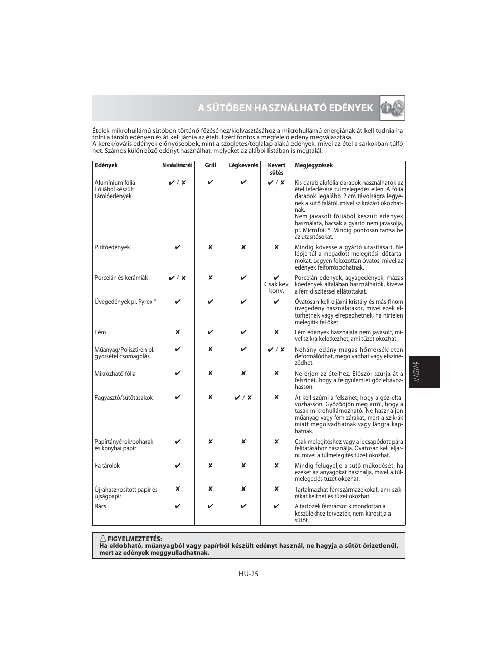 A sütőben használható edények | Sharp R-92STE User Manual | Page 183 / 316