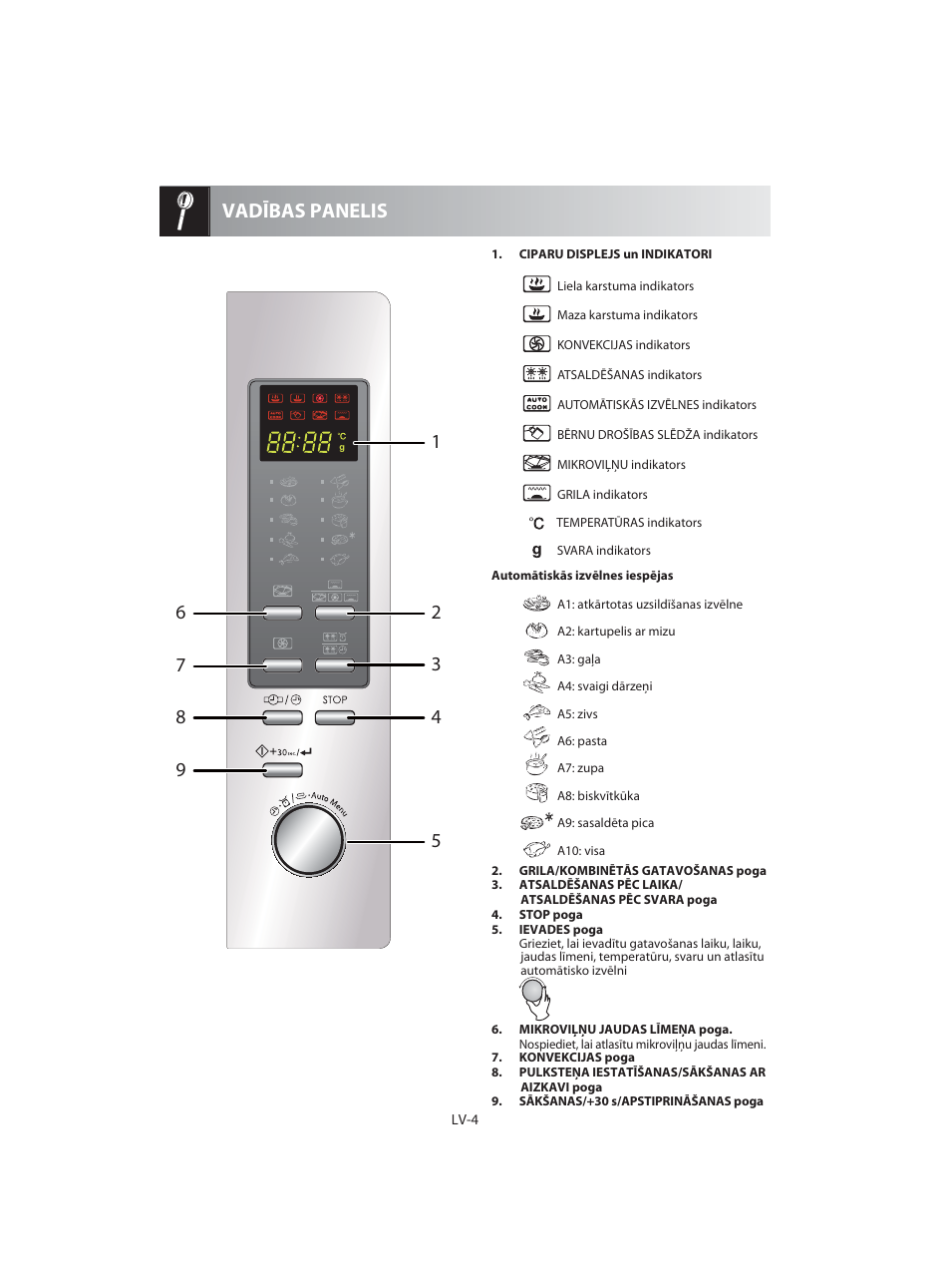 Vadības panelis | Sharp R-92STE User Manual | Page 188 / 316