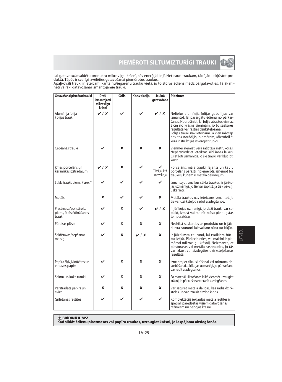 Piemēroti siltumizturīgi trauki | Sharp R-92STE User Manual | Page 209 / 316