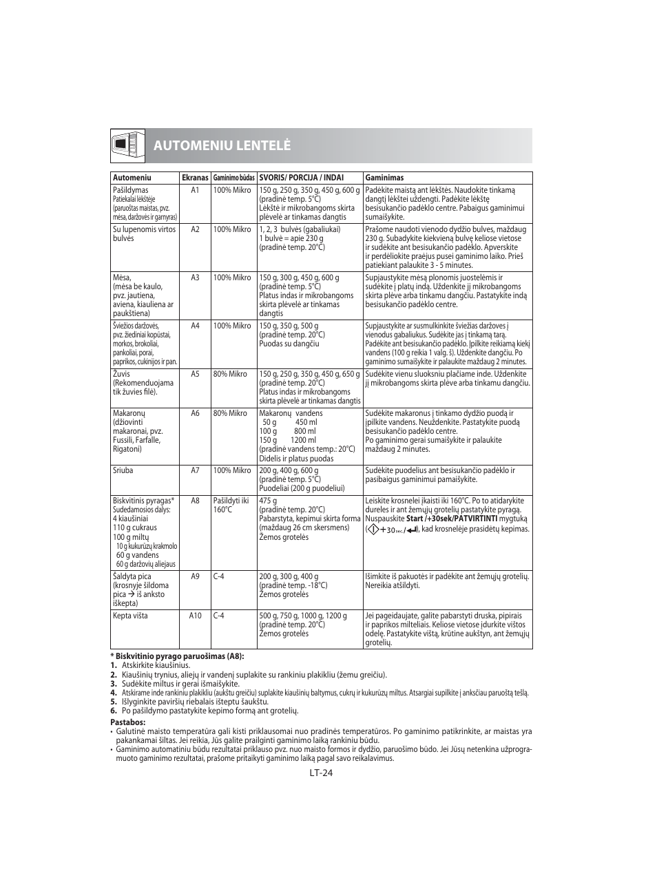 Automeniu lentelė | Sharp R-92STE User Manual | Page 234 / 316