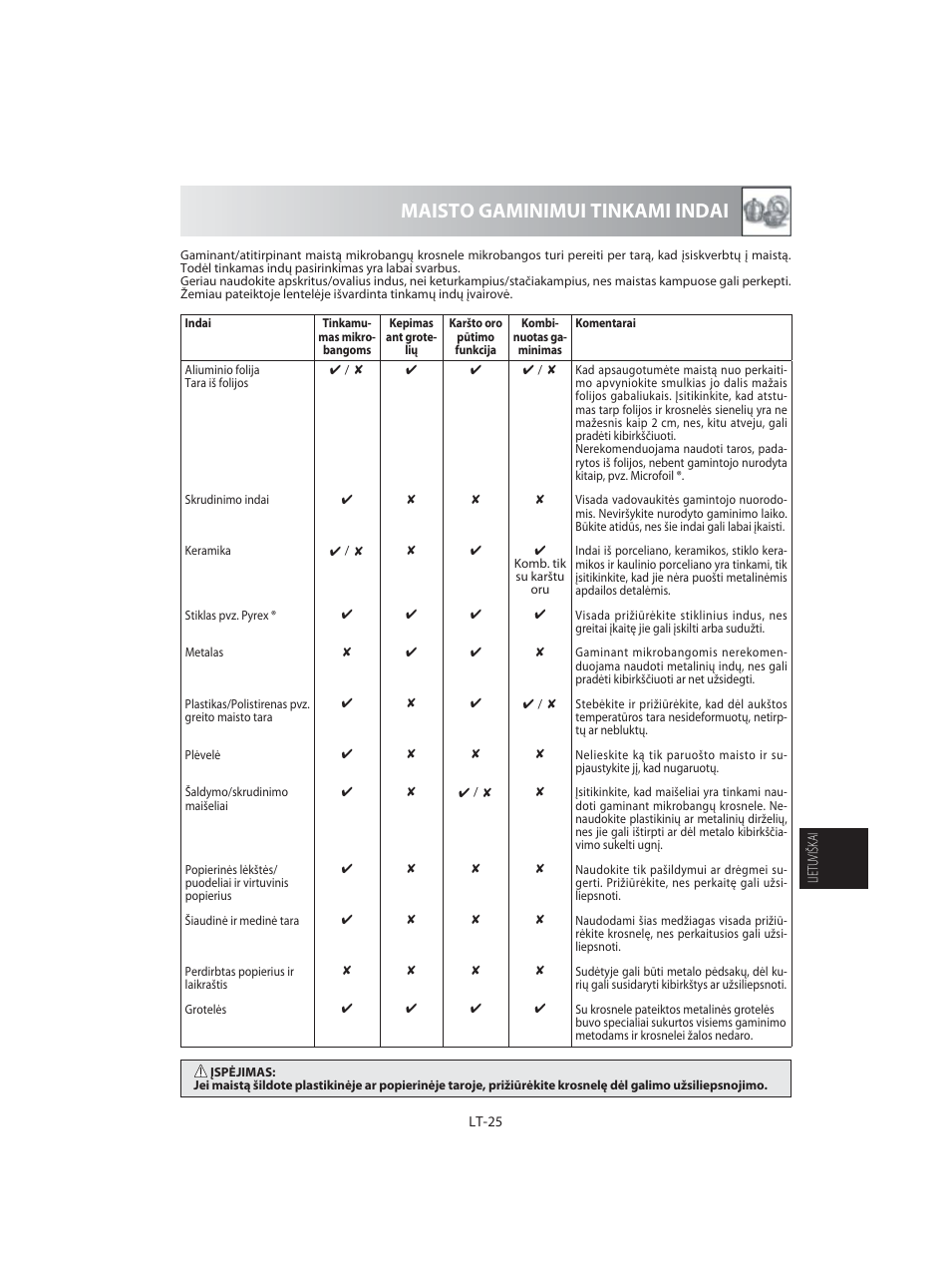 Maisto gaminimui tinkami indai | Sharp R-92STE User Manual | Page 235 / 316