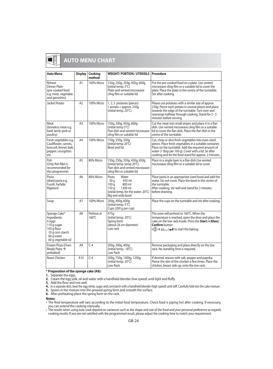 Auto menu chart | Sharp R-92STE User Manual | Page 26 / 316