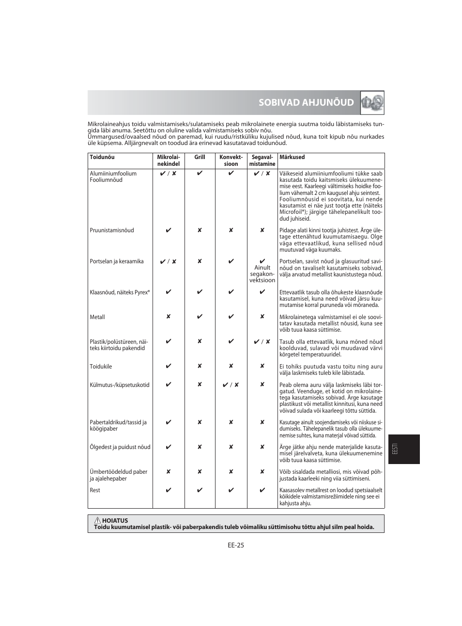 Sobivad ahjunõud | Sharp R-92STE User Manual | Page 261 / 316