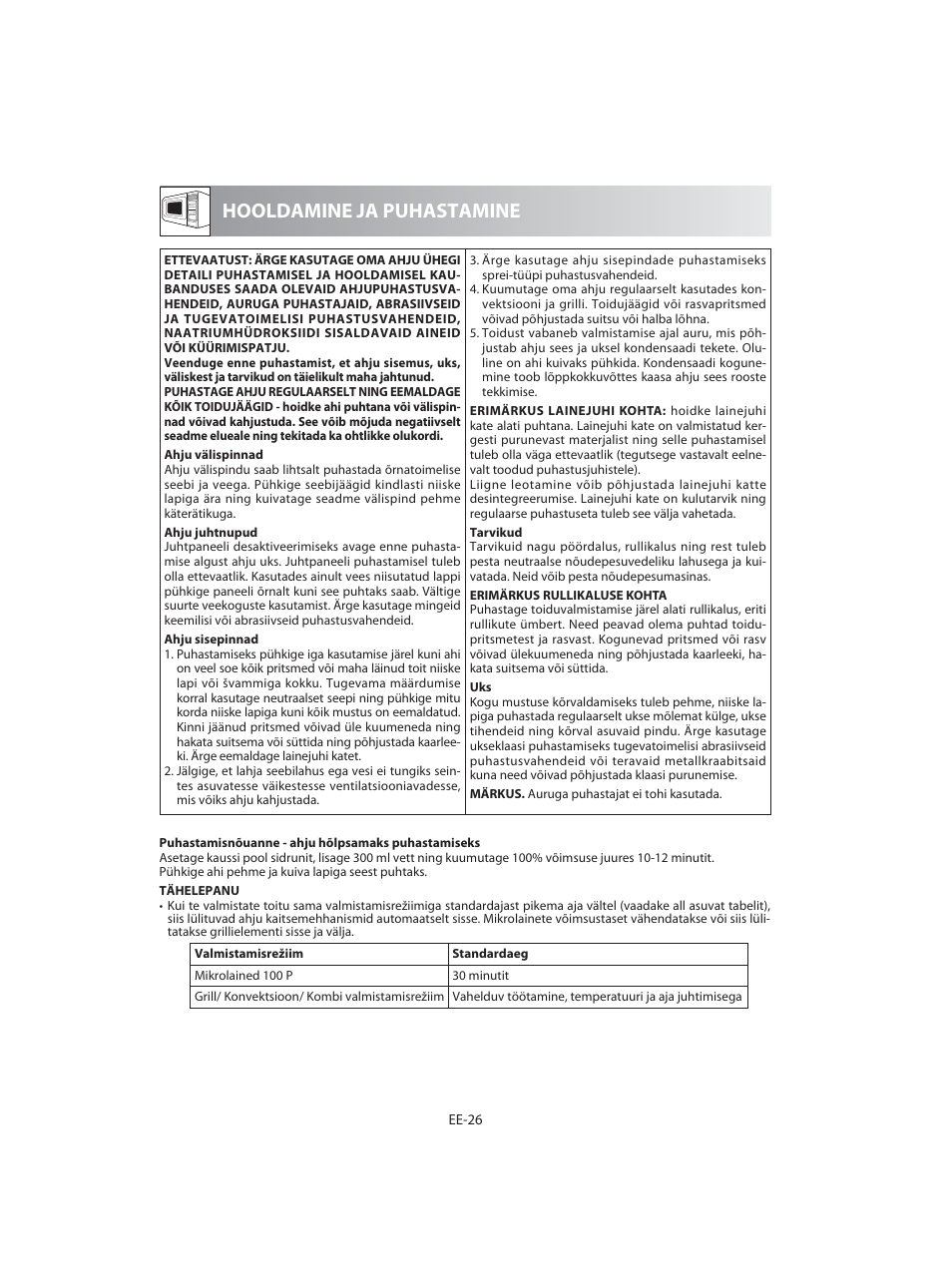 Hooldamine ja puhastamine | Sharp R-92STE User Manual | Page 262 / 316