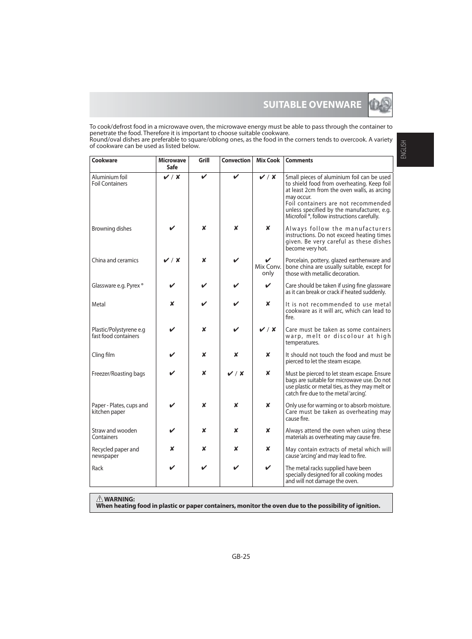 Suitable ovenware | Sharp R-92STE User Manual | Page 27 / 316