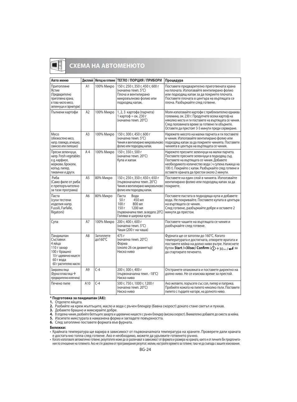 Схема на автоменюто | Sharp R-92STE User Manual | Page 286 / 316