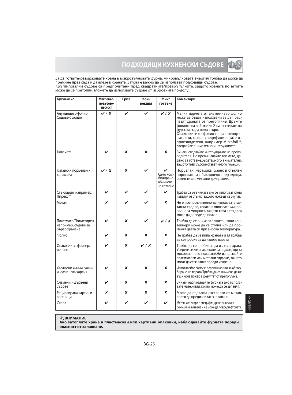 Подходящи кухненски съдове | Sharp R-92STE User Manual | Page 287 / 316