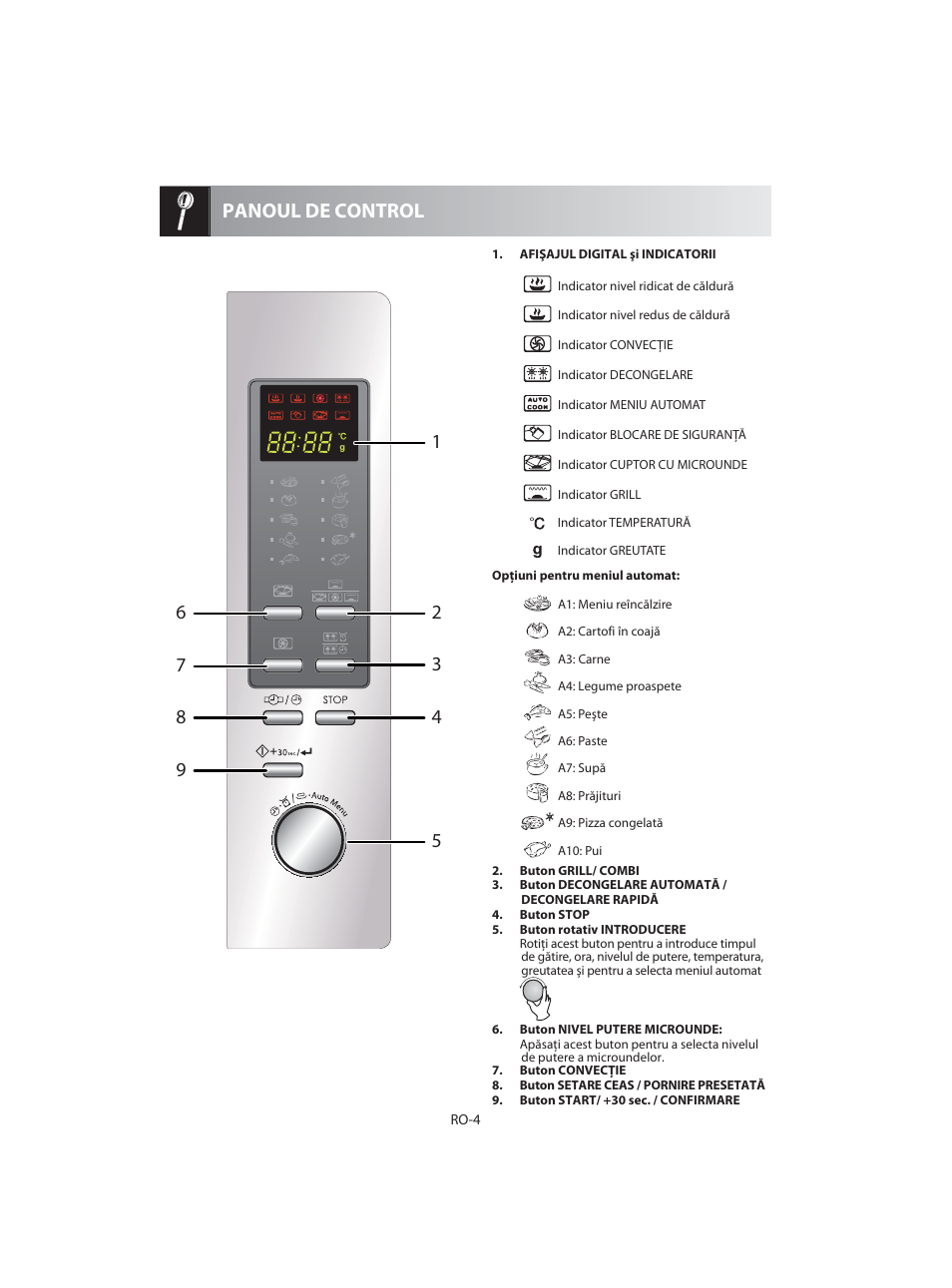 Panoul de control | Sharp R-92STE User Manual | Page 292 / 316