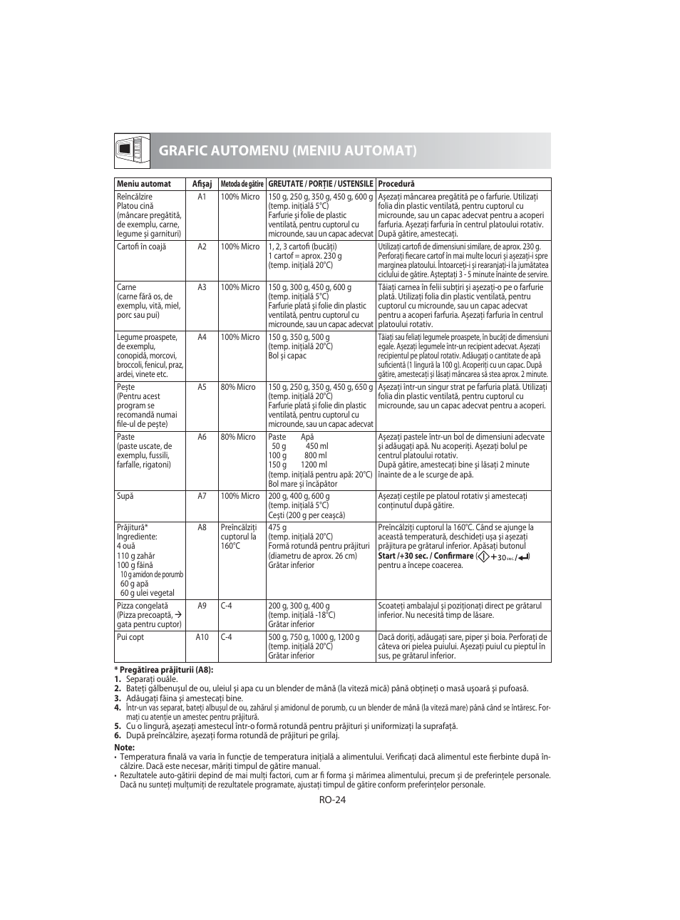 Grafic automenu (meniu automat) | Sharp R-92STE User Manual | Page 312 / 316